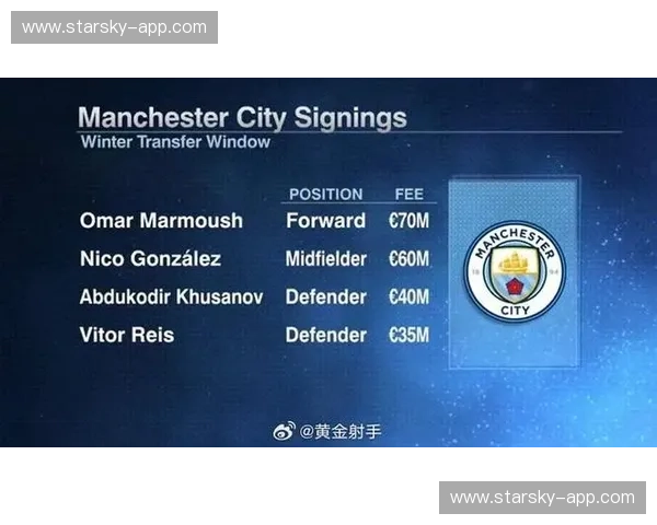 曼城新援组合攻防贡献均衡 冬窗引援策略获肯定
